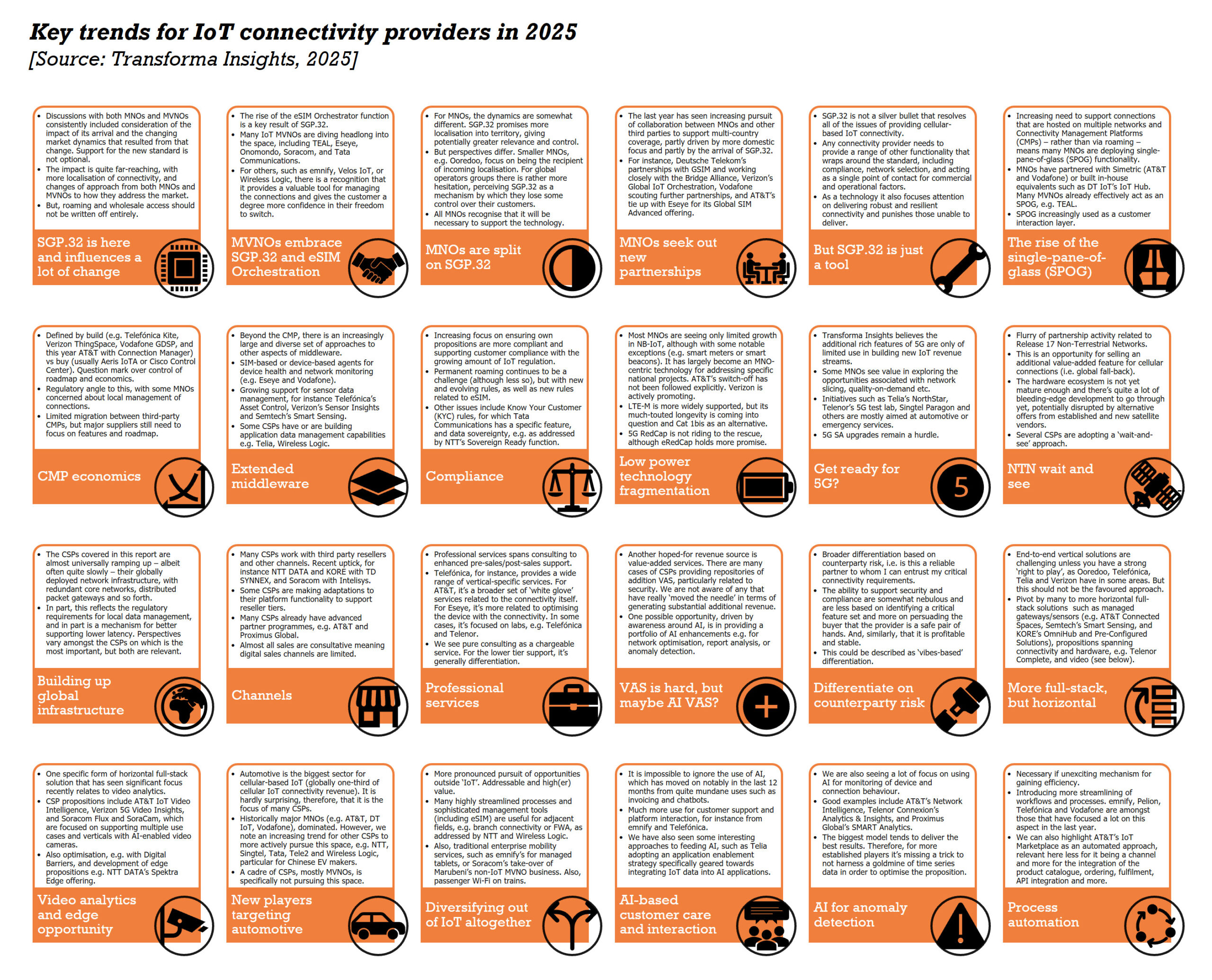 Transforma Insights chart: key trends for IoT connectivity providers in 2025